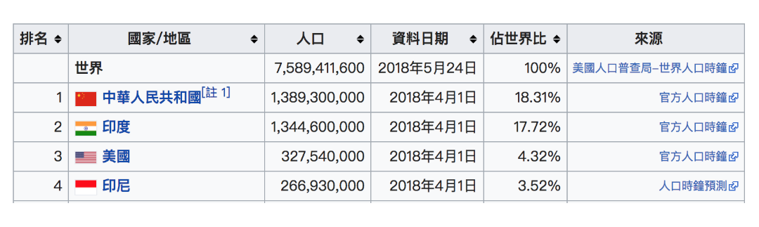 【Google分析：维度/指标】看懂GA报表前，不可不知道的指标与维度