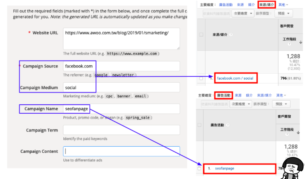 网站什么是UTM？如何使用UTM追踪成效、数据与流量？