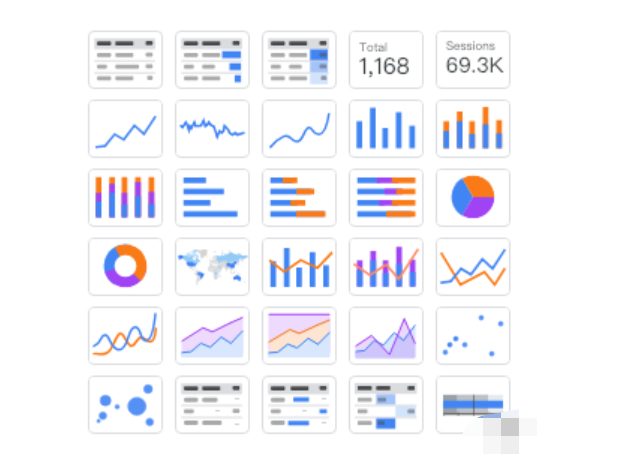 了解Google Data Studio是什么？如何轻松帮你网站将资料视觉化