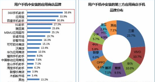 怎么利用ASO114工具有效选取APP关键词-深圳诺仁