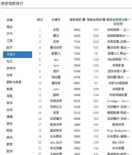 怎么利用ASO114工具有效选取APP关键词-深圳诺仁