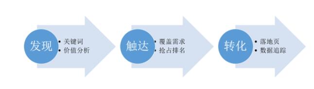 SEO的系统化优化策略-深圳诺仁