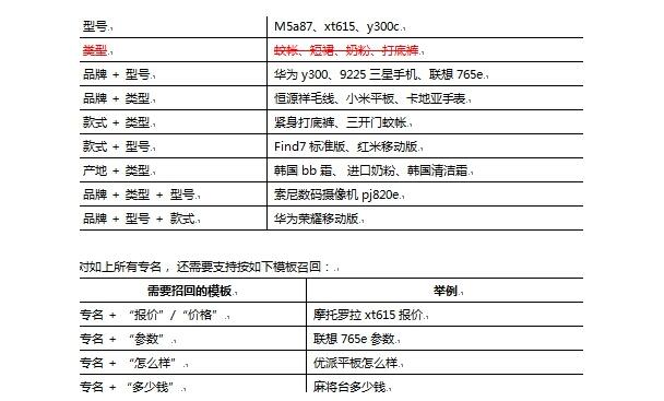 SEO的系统化优化策略-深圳诺仁