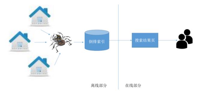 SEO的系统化优化策略-深圳诺仁