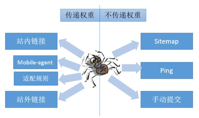 SEO的系统化优化策略-深圳诺仁