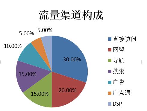 SEO的系统化优化策略-深圳诺仁