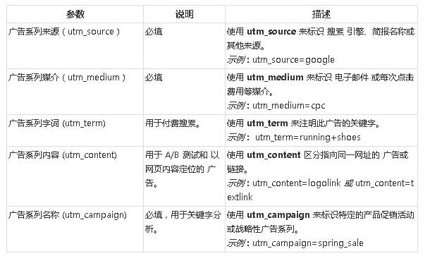 SEO的系统化优化策略-深圳诺仁