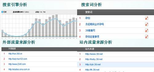 seo转数据分析-深圳诺仁