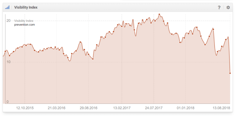 Google 8月1日的核心算法更新：谁会受到影响，影响几何？-深圳诺仁