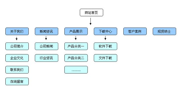 新站优化最应该考虑哪些方面？-深圳诺仁